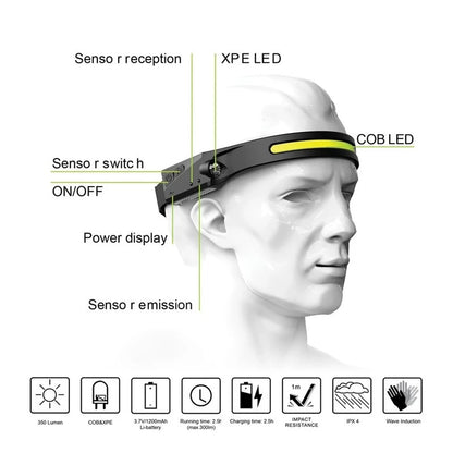 UltraBright Sensor Headlamp