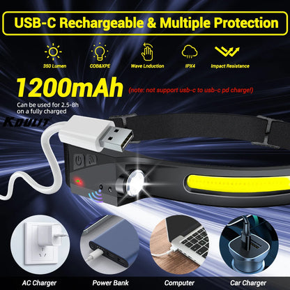 UltraBright Sensor Headlamp