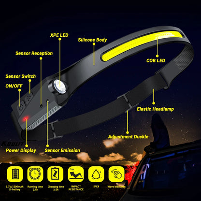 UltraBright Sensor Headlamp